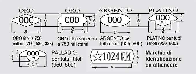 carati diamanti