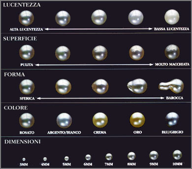 perle anelli