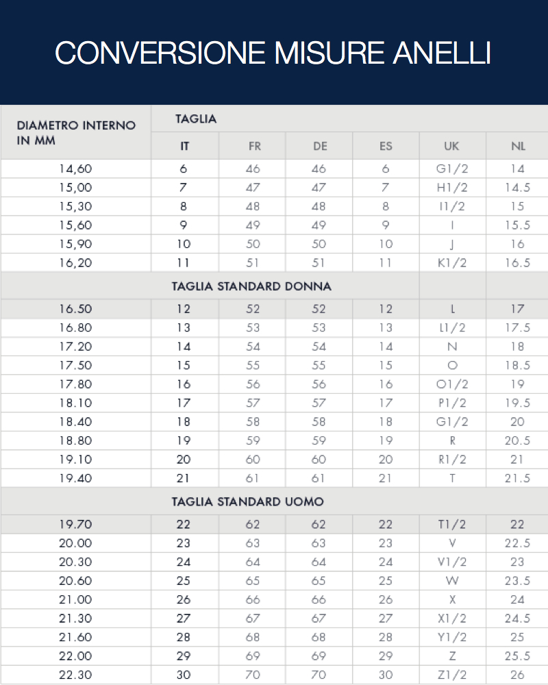 Misure anelli tabella italiana e internazionale - 18carati